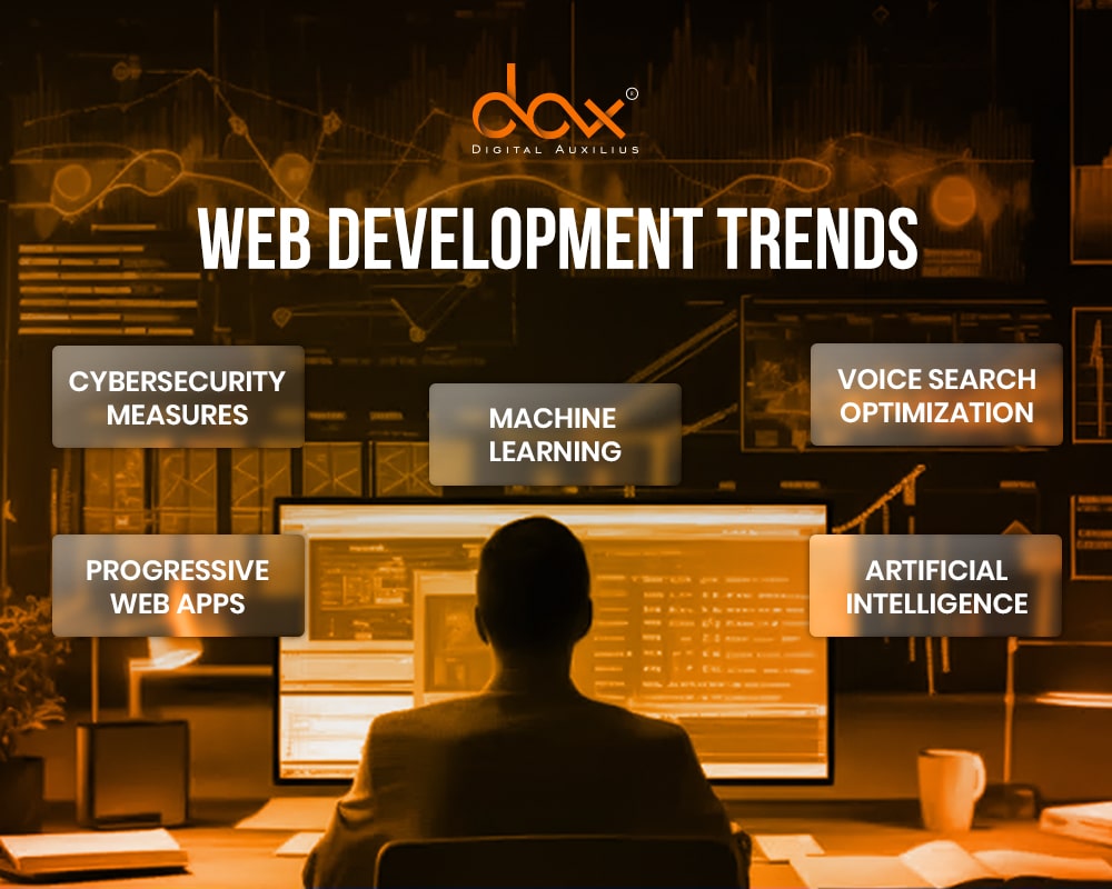 person-working-on-a computer-filled-with-digital screens-with-web-development-trends-listed